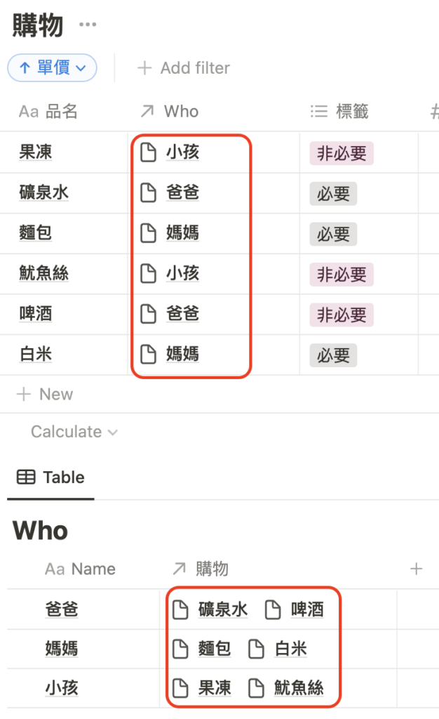 （ Notion101 ）第七步、幫每個商品都選好需求者後，可以看到在 Who 資料庫幫你統計了每個人買了哪些商品